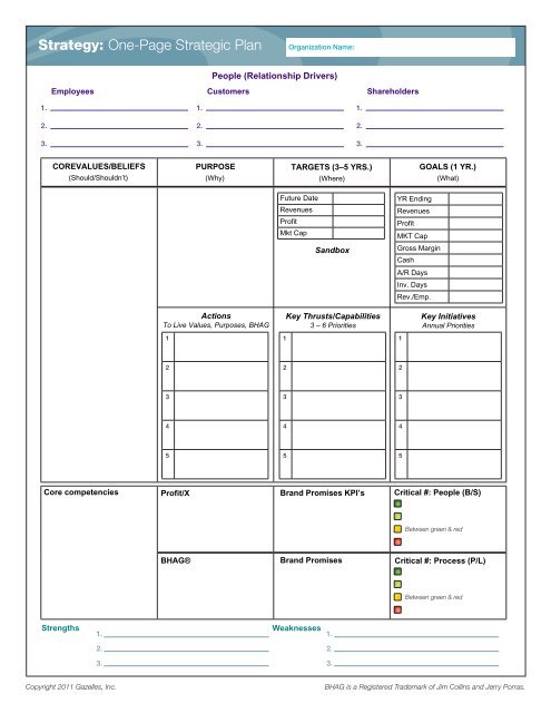 Strategy: One-Page Strategic Plan - Gazelles