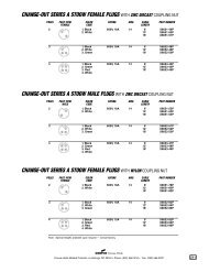 change-out series a stoow female plugs with zinc diecast coupling ...