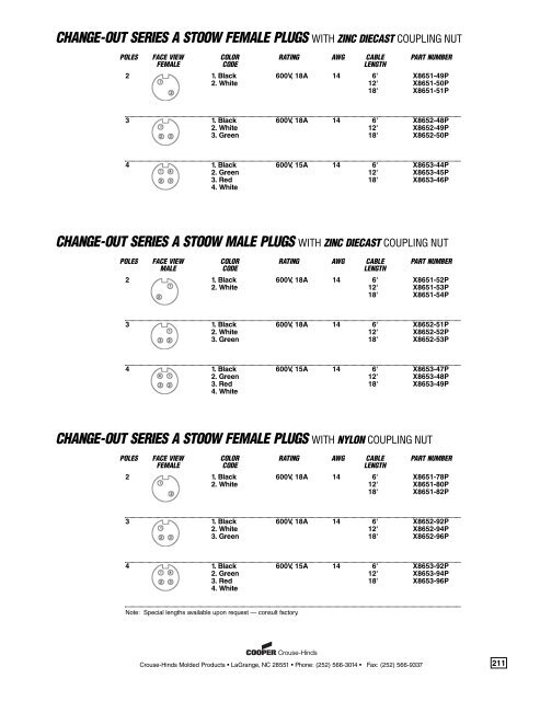 change-out series a stoow female plugs with zinc diecast coupling ...