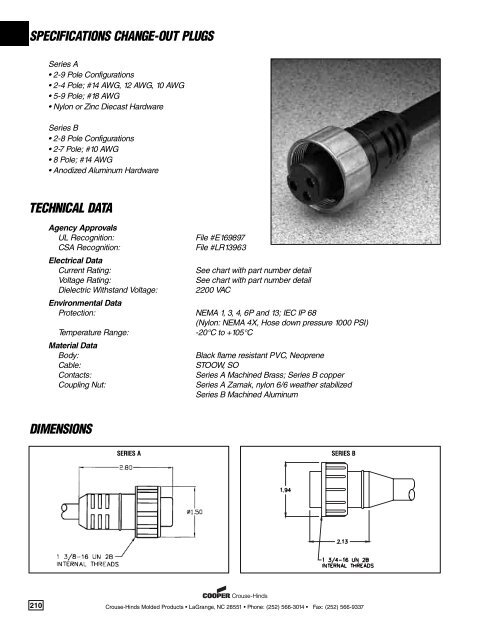 change-out series a stoow female plugs with zinc diecast coupling ...