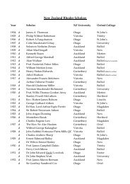 Rhodes Scholars and their NZ University since 1987