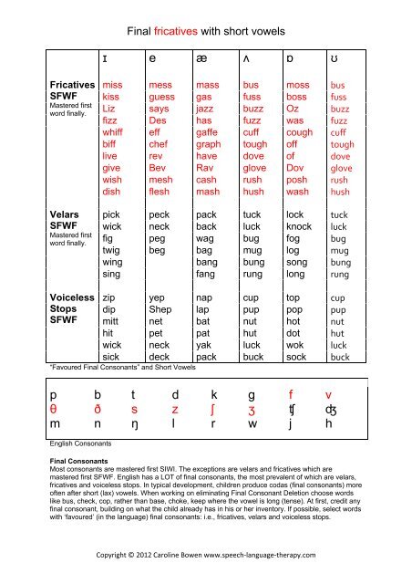 Final fricatives with short vowels