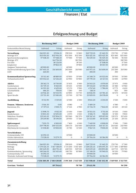 GeschÃ¤ftsbericht - Aargauer Turnverband