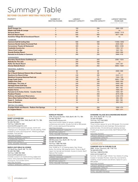 2012/2013 destination planning supplement - Tourism Calgary