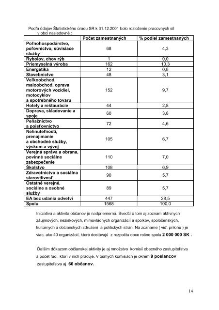 PHSR DL final - Obec DunajskÃ¡ LuÅ¾nÃ¡