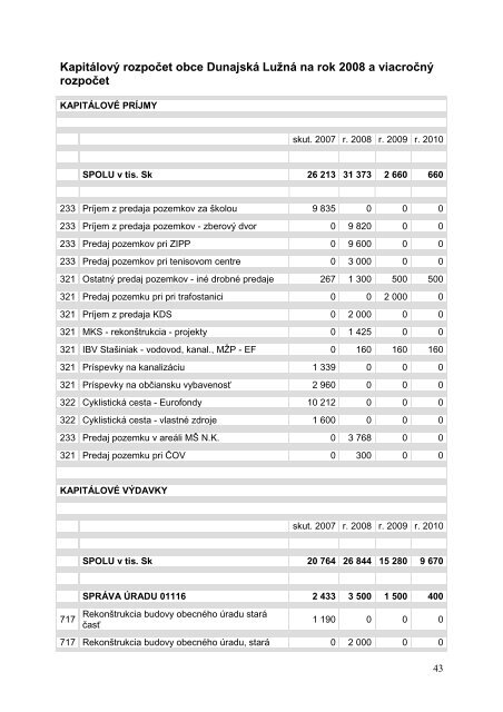 PHSR DL final - Obec DunajskÃ¡ LuÅ¾nÃ¡