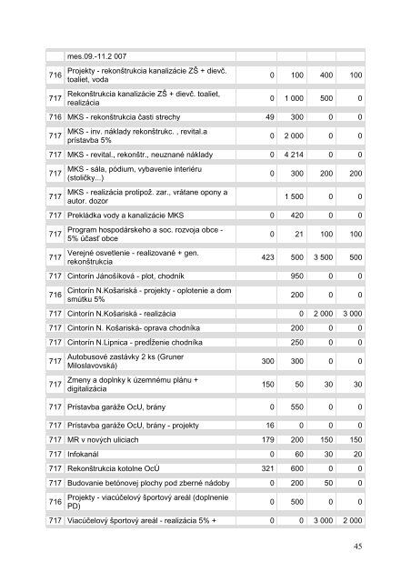 PHSR DL final - Obec DunajskÃ¡ LuÅ¾nÃ¡