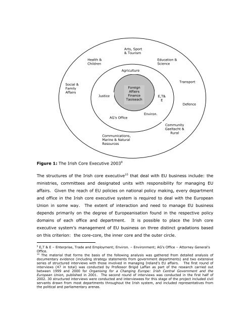 Managing Europe From Home: The Europeanisation of the Irish ...