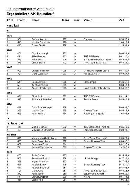 Ergebnislisten|Ergebnisliste AK - Laufen in Essen