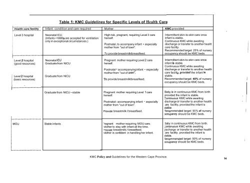 Kangaroo Mother Care Policy/Guidelines - Western Cape Government