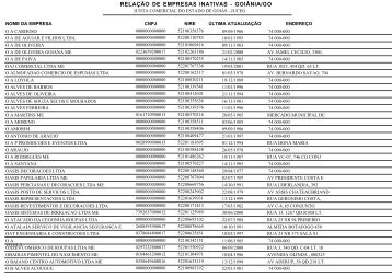 RELAÃÃO DE EMPRESAS INATIVAS - GOIÃNIA/GO - Juceg