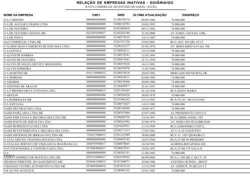 RELAÃÃO DE EMPRESAS INATIVAS - GOIÃNIA/GO - Juceg