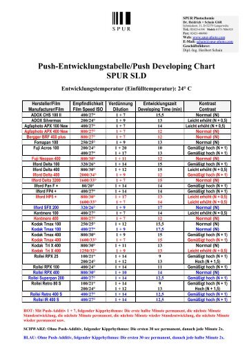 Push-Entwicklungstabelle/ Push Developing Chart SPUR SLD