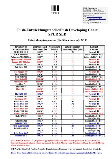 Push-Entwicklungstabelle/ Push Developing Chart SPUR SLD