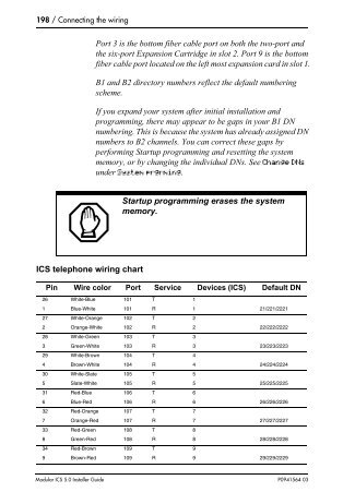 Norstar Compact Ics Wiring Diagram : Norstar Compact ICS 4.1 Software