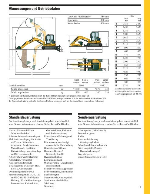 CaterpillarÃ‚Â® Minibagger 303.5C CR