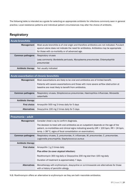 common infections - Bpac.org.nz