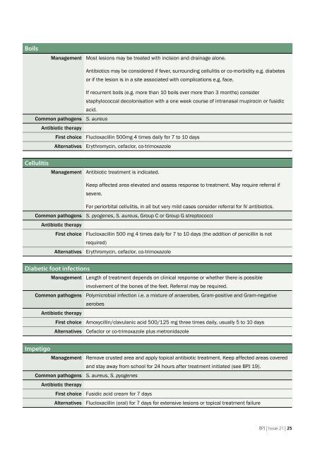 common infections - Bpac.org.nz