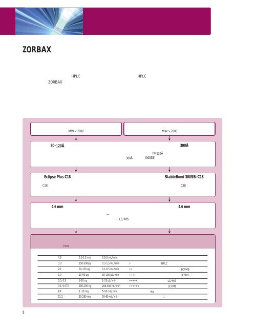 Agilent ZORBAX æ¶²ç¸æ±éæ©æå - ä¸­å½ç§å­¦é¢ä¸æµ·ç»èçç©å­¦ç ç©¶æ