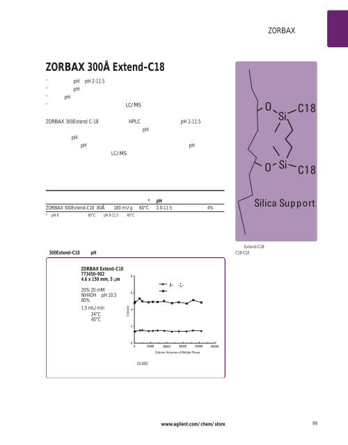 Agilent ZORBAX æ¶²ç¸æ±éæ©æå - ä¸­å½ç§å­¦é¢ä¸æµ·ç»èçç©å­¦ç ç©¶æ