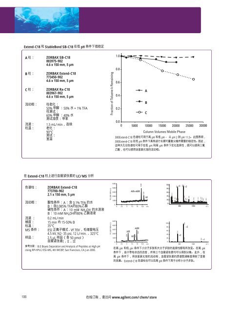 Agilent ZORBAX æ¶²ç¸æ±éæ©æå - ä¸­å½ç§å­¦é¢ä¸æµ·ç»èçç©å­¦ç ç©¶æ