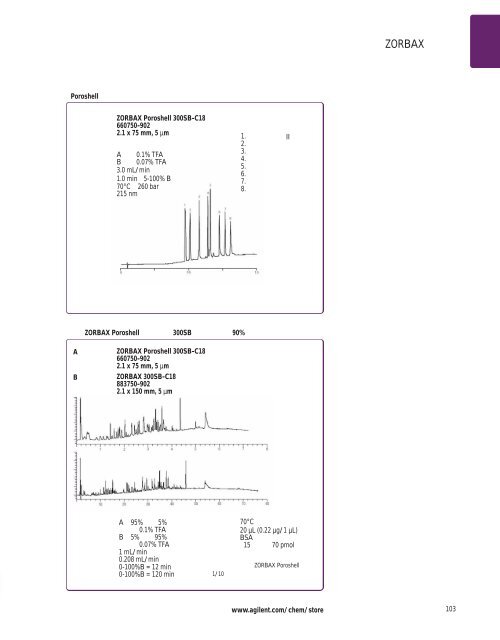 Agilent ZORBAX æ¶²ç¸æ±éæ©æå - ä¸­å½ç§å­¦é¢ä¸æµ·ç»èçç©å­¦ç ç©¶æ