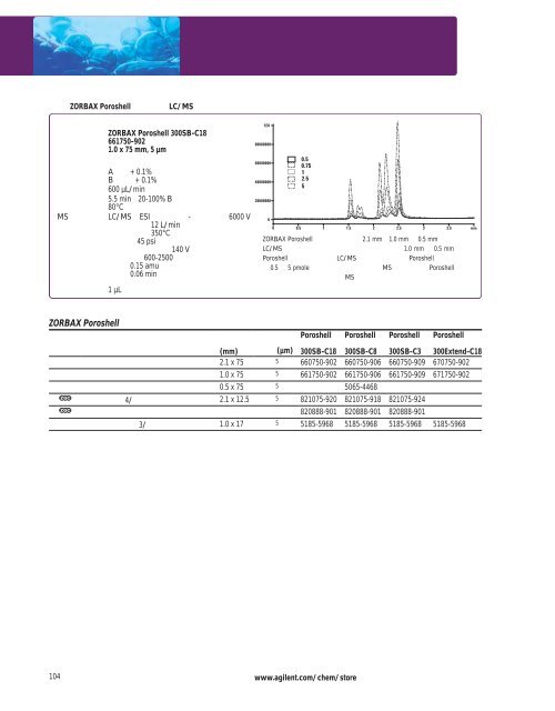 Agilent ZORBAX æ¶²ç¸æ±éæ©æå - ä¸­å½ç§å­¦é¢ä¸æµ·ç»èçç©å­¦ç ç©¶æ