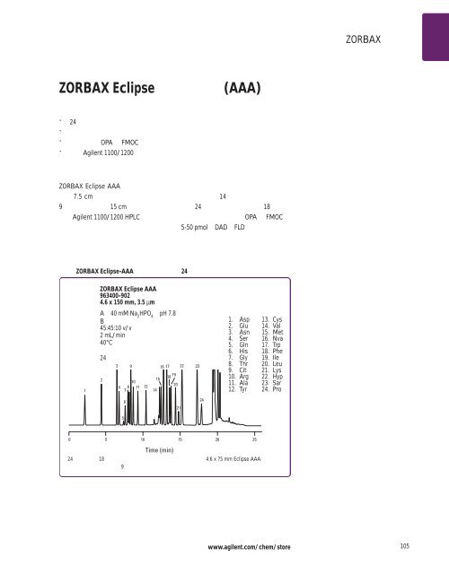 Agilent ZORBAX æ¶²ç¸æ±éæ©æå - ä¸­å½ç§å­¦é¢ä¸æµ·ç»èçç©å­¦ç ç©¶æ