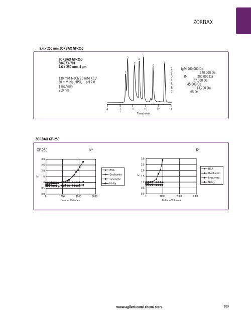 Agilent ZORBAX æ¶²ç¸æ±éæ©æå - ä¸­å½ç§å­¦é¢ä¸æµ·ç»èçç©å­¦ç ç©¶æ