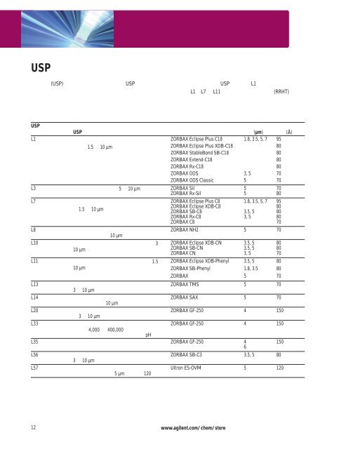 Agilent ZORBAX æ¶²ç¸æ±éæ©æå - ä¸­å½ç§å­¦é¢ä¸æµ·ç»èçç©å­¦ç ç©¶æ