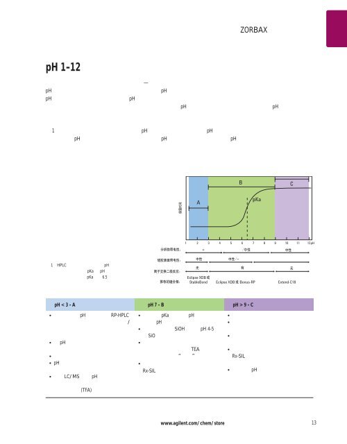 Agilent ZORBAX æ¶²ç¸æ±éæ©æå - ä¸­å½ç§å­¦é¢ä¸æµ·ç»èçç©å­¦ç ç©¶æ