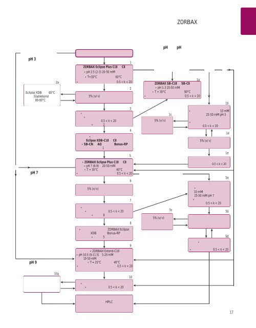 Agilent ZORBAX æ¶²ç¸æ±éæ©æå - ä¸­å½ç§å­¦é¢ä¸æµ·ç»èçç©å­¦ç ç©¶æ