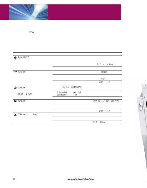 Agilent ZORBAX æ¶²ç¸æ±éæ©æå - ä¸­å½ç§å­¦é¢ä¸æµ·ç»èçç©å­¦ç ç©¶æ