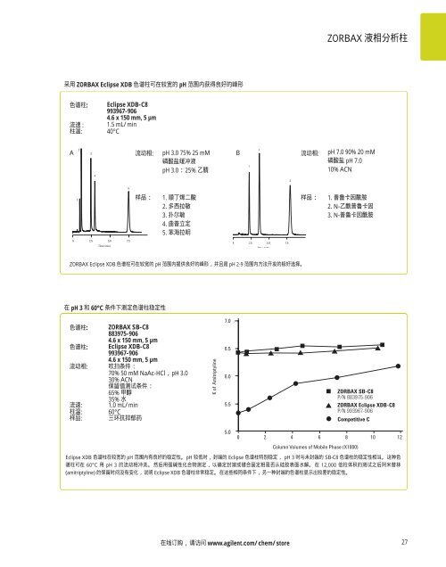 Agilent ZORBAX æ¶²ç¸æ±éæ©æå - ä¸­å½ç§å­¦é¢ä¸æµ·ç»èçç©å­¦ç ç©¶æ