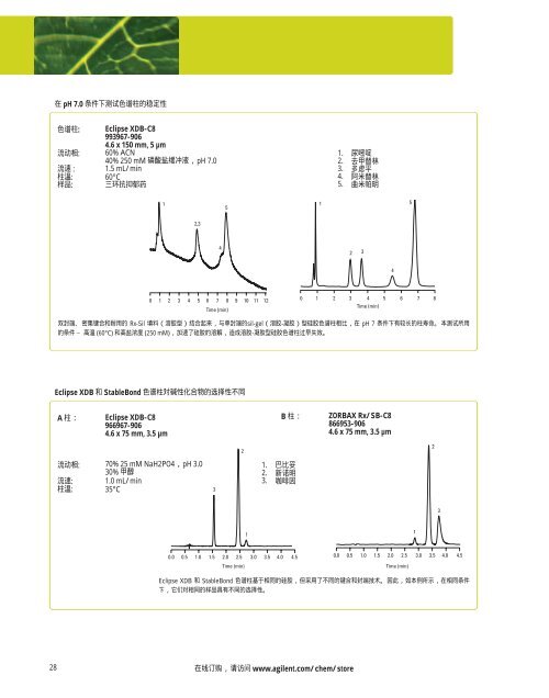 Agilent ZORBAX æ¶²ç¸æ±éæ©æå - ä¸­å½ç§å­¦é¢ä¸æµ·ç»èçç©å­¦ç ç©¶æ