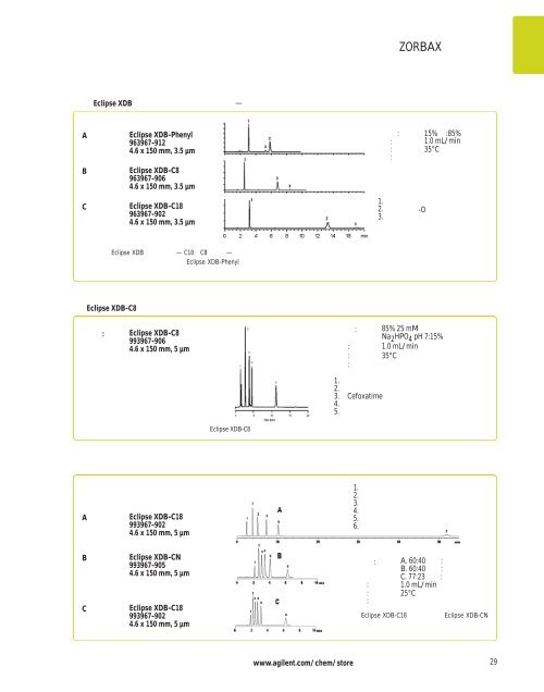 Agilent ZORBAX æ¶²ç¸æ±éæ©æå - ä¸­å½ç§å­¦é¢ä¸æµ·ç»èçç©å­¦ç ç©¶æ