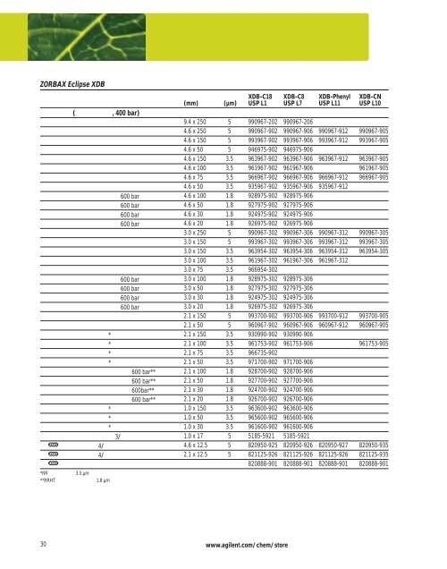 Agilent ZORBAX æ¶²ç¸æ±éæ©æå - ä¸­å½ç§å­¦é¢ä¸æµ·ç»èçç©å­¦ç ç©¶æ