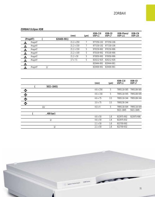 Agilent ZORBAX æ¶²ç¸æ±éæ©æå - ä¸­å½ç§å­¦é¢ä¸æµ·ç»èçç©å­¦ç ç©¶æ