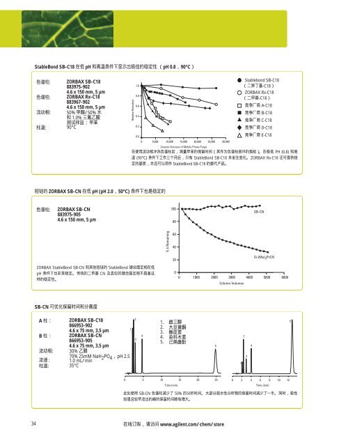 Agilent ZORBAX æ¶²ç¸æ±éæ©æå - ä¸­å½ç§å­¦é¢ä¸æµ·ç»èçç©å­¦ç ç©¶æ