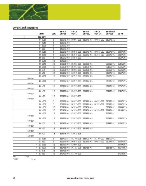 Agilent ZORBAX æ¶²ç¸æ±éæ©æå - ä¸­å½ç§å­¦é¢ä¸æµ·ç»èçç©å­¦ç ç©¶æ