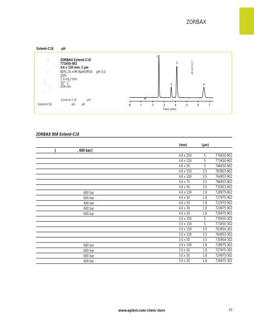 Agilent ZORBAX æ¶²ç¸æ±éæ©æå - ä¸­å½ç§å­¦é¢ä¸æµ·ç»èçç©å­¦ç ç©¶æ