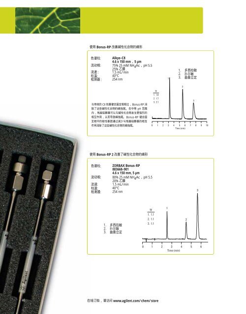 Agilent ZORBAX æ¶²ç¸æ±éæ©æå - ä¸­å½ç§å­¦é¢ä¸æµ·ç»èçç©å­¦ç ç©¶æ