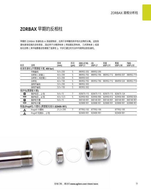 Agilent ZORBAX æ¶²ç¸æ±éæ©æå - ä¸­å½ç§å­¦é¢ä¸æµ·ç»èçç©å­¦ç ç©¶æ