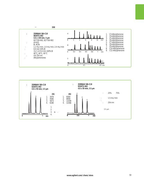 Agilent ZORBAX æ¶²ç¸æ±éæ©æå - ä¸­å½ç§å­¦é¢ä¸æµ·ç»èçç©å­¦ç ç©¶æ