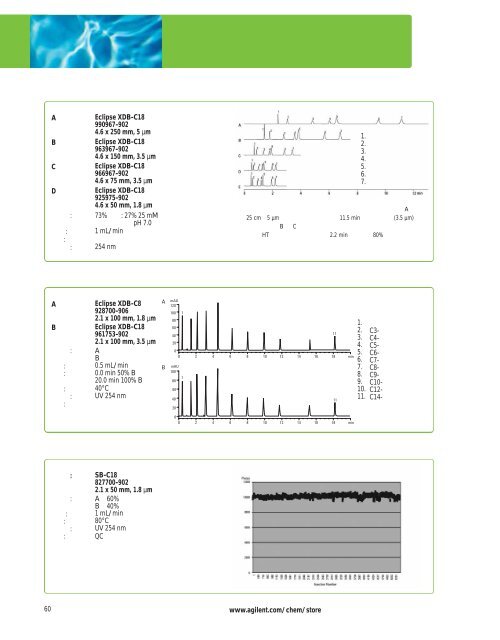 Agilent ZORBAX æ¶²ç¸æ±éæ©æå - ä¸­å½ç§å­¦é¢ä¸æµ·ç»èçç©å­¦ç ç©¶æ