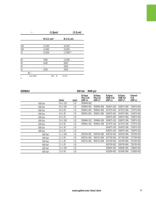 Agilent ZORBAX æ¶²ç¸æ±éæ©æå - ä¸­å½ç§å­¦é¢ä¸æµ·ç»èçç©å­¦ç ç©¶æ