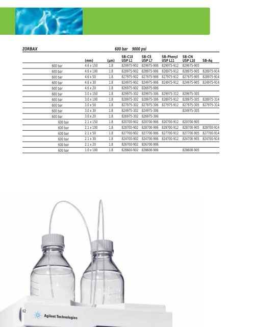 Agilent ZORBAX æ¶²ç¸æ±éæ©æå - ä¸­å½ç§å­¦é¢ä¸æµ·ç»èçç©å­¦ç ç©¶æ