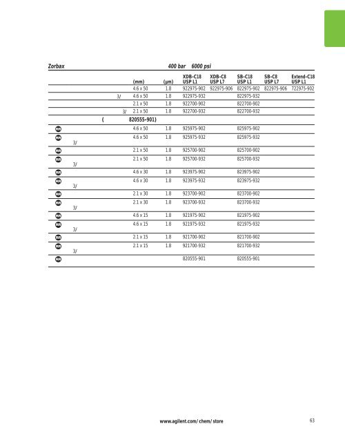 Agilent ZORBAX æ¶²ç¸æ±éæ©æå - ä¸­å½ç§å­¦é¢ä¸æµ·ç»èçç©å­¦ç ç©¶æ