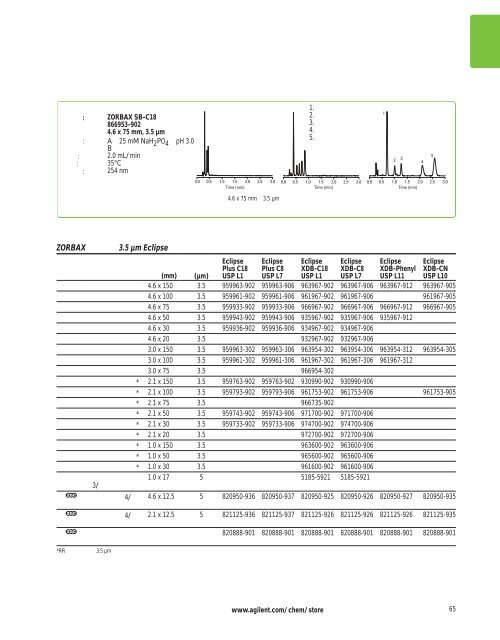 Agilent ZORBAX æ¶²ç¸æ±éæ©æå - ä¸­å½ç§å­¦é¢ä¸æµ·ç»èçç©å­¦ç ç©¶æ