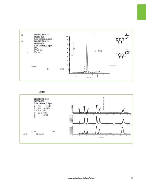 Agilent ZORBAX æ¶²ç¸æ±éæ©æå - ä¸­å½ç§å­¦é¢ä¸æµ·ç»èçç©å­¦ç ç©¶æ